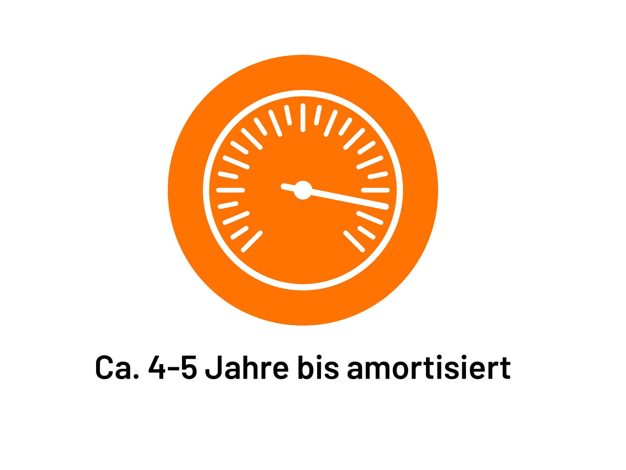 Ca. 4-5 Jahre bis amortisiert