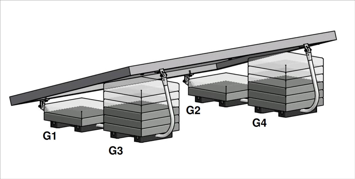 Frei auf einem Flachdach stehende Anlagen müssen entsprechend der örtlichen Windlast aufgelastet werden.